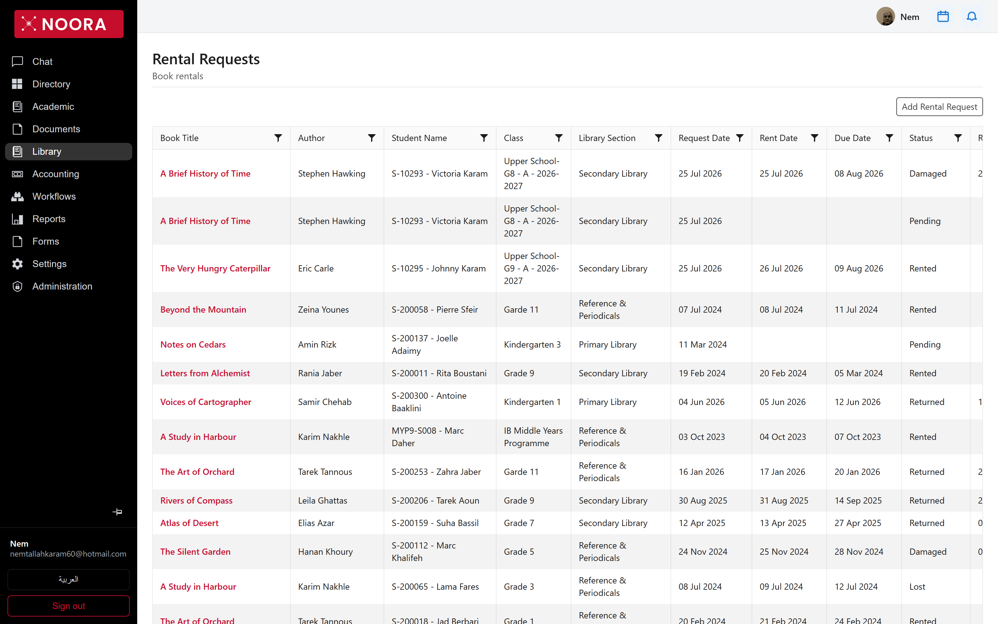 Rental requests grid with student, class, section, dates, status and return condition