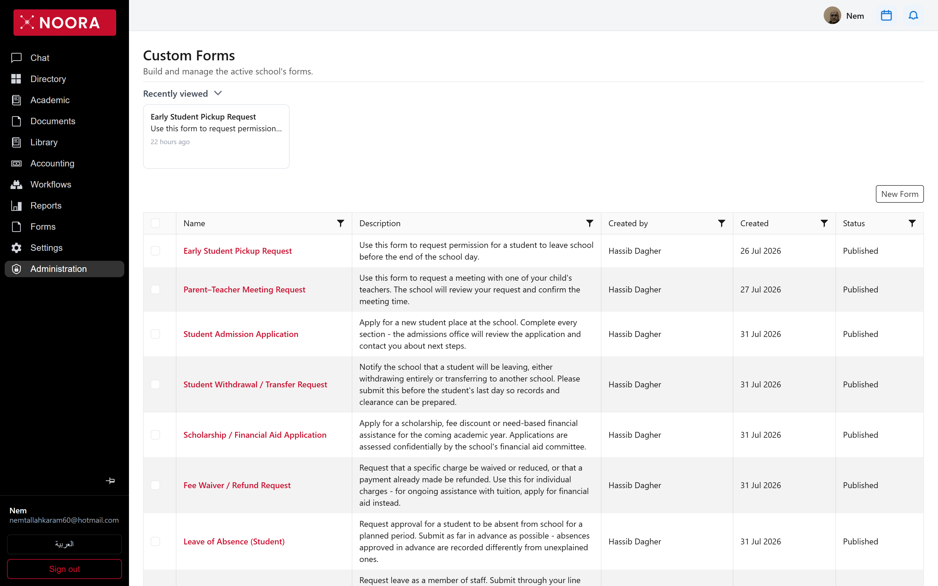 Custom forms list with descriptions, author and publish status